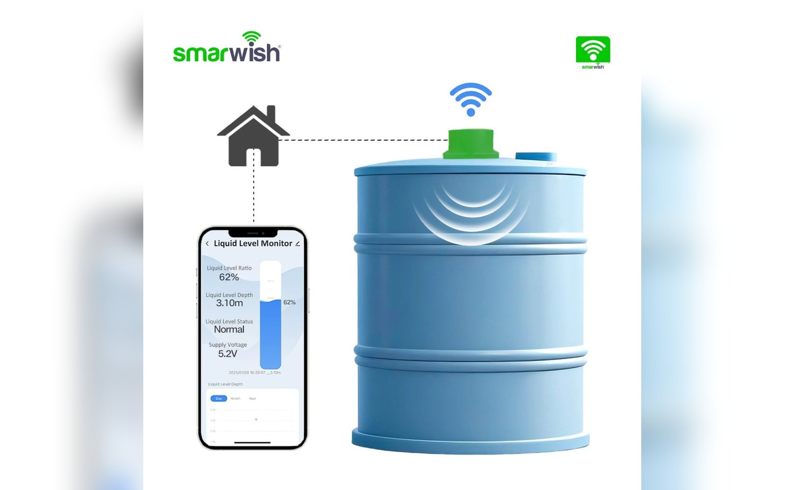 حساس مستوى الخزانات اللاسلكي SmarLevel Lite
