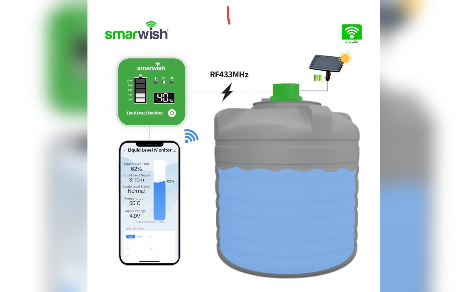 حساس مستوى الخزانات اللاسلكي SmarLevel Pro بالطاقة الشمسية